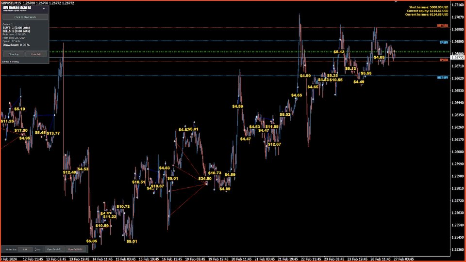 Screenshot #3 AW Heiken Ashi EA