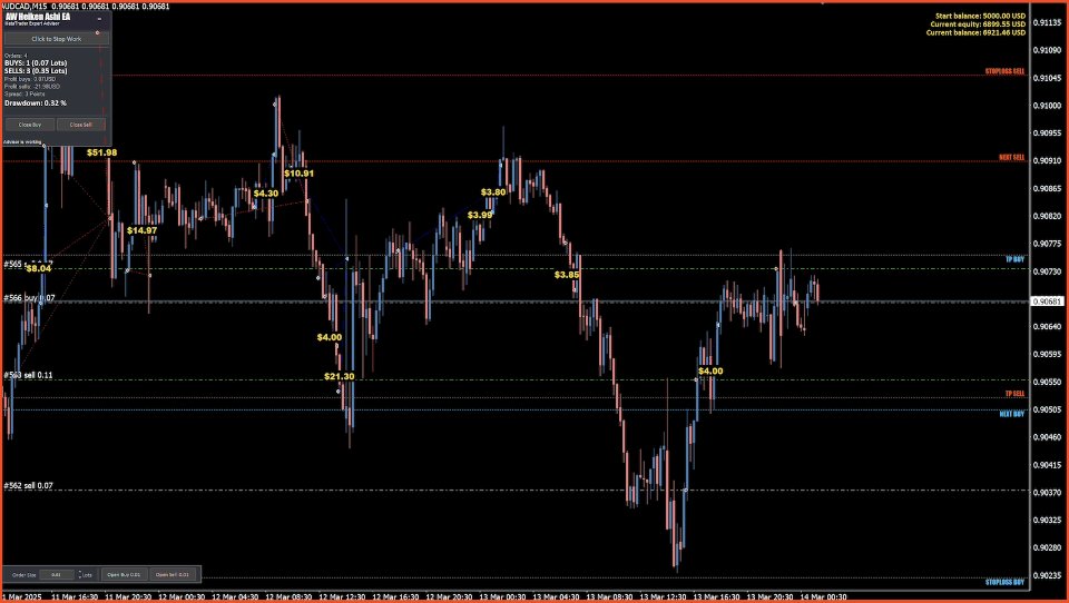 Screenshot #4 AW Heiken Ashi EA