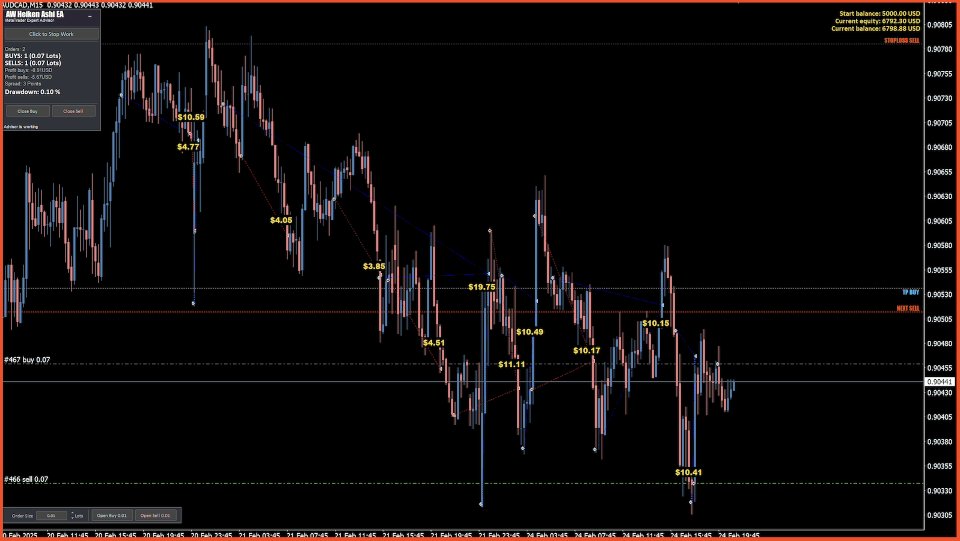 Screenshot #8 AW Heiken Ashi EA
