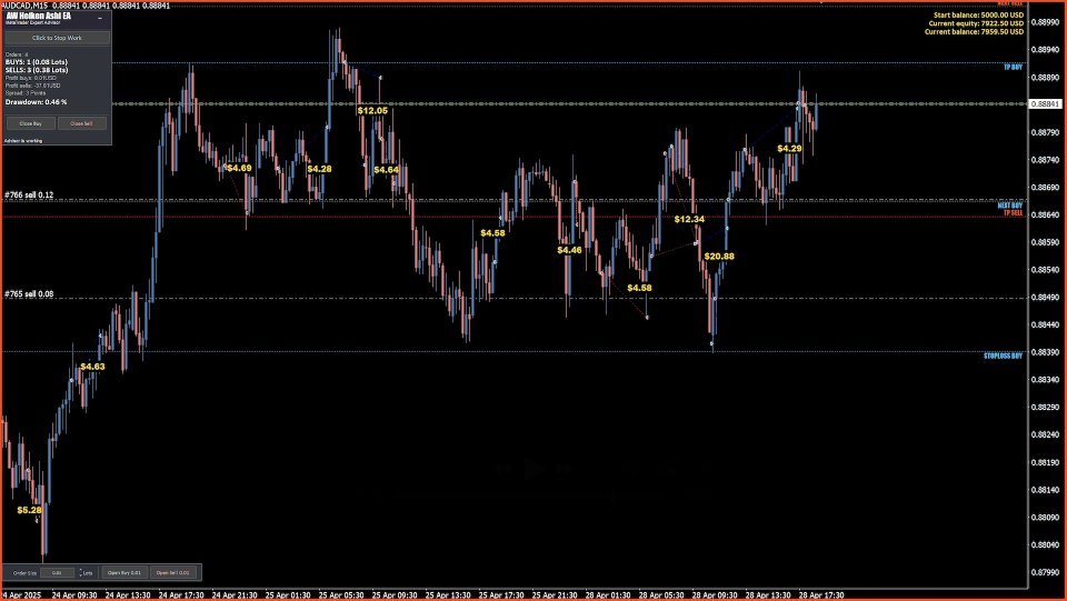 Screenshot #9 AW Heiken Ashi EA