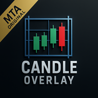 Candle Overlay MT5
