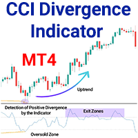 CCI Divergence Indicator MT4