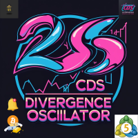 CDS Divergence Oscillator AIO MT5