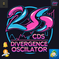 CDS Divergence Oscillator
