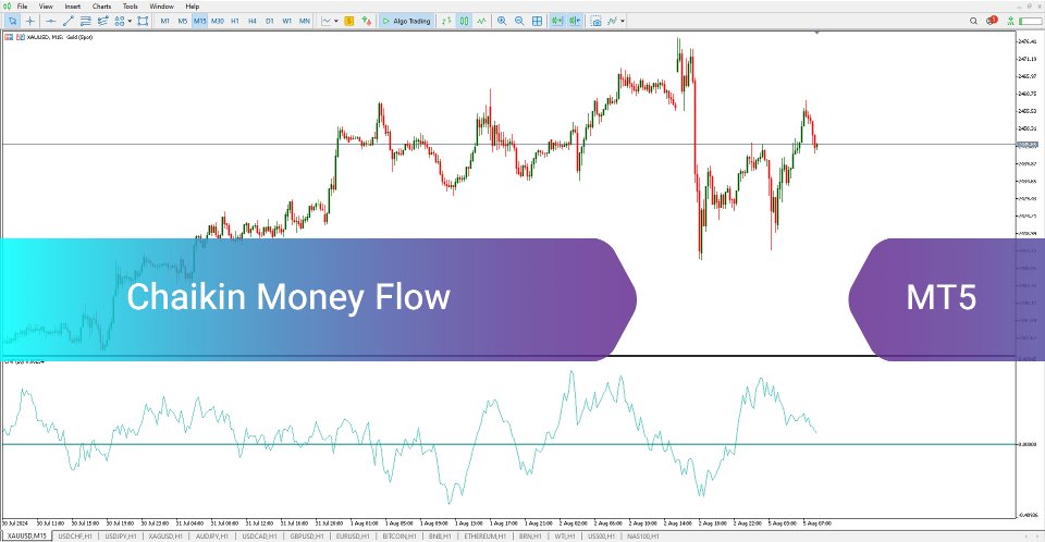 Screenshot #2 Chaikin Mony Flow CMF Indicator MT5