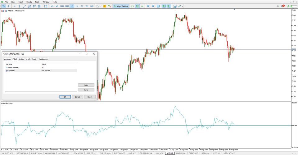 Screenshot #5 Chaikin Mony Flow CMF Indicator MT5
