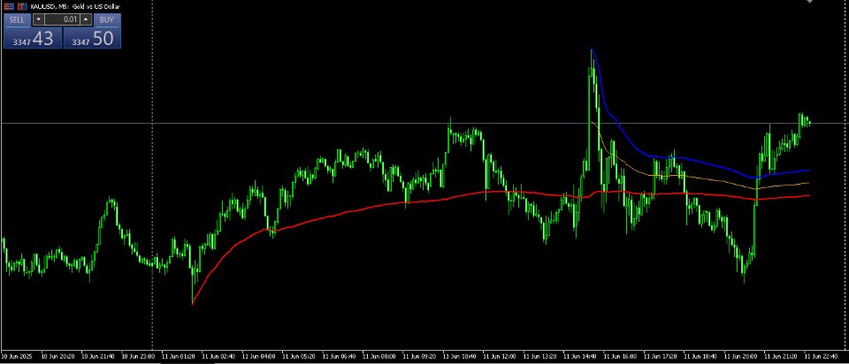 Captura de pantalla #1 DMJ Magical AVWAP