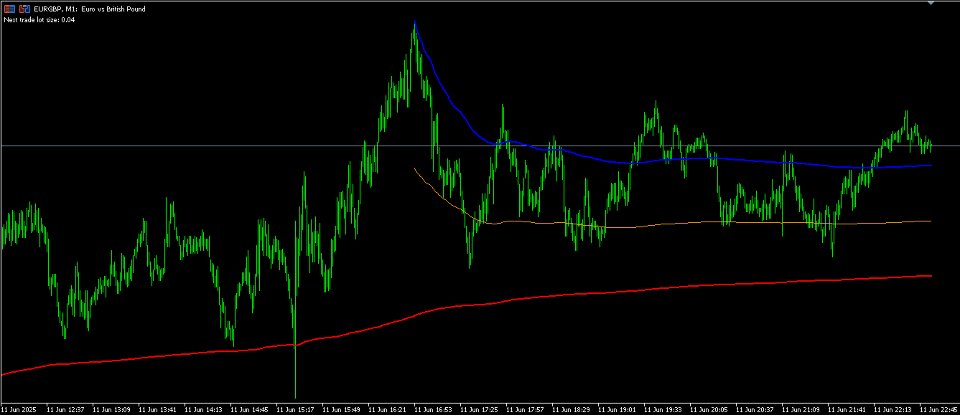 Captura de pantalla #2 DMJ Magical AVWAP