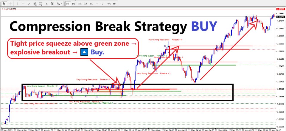스크린샷 #6 Forex Uturn Detector Indicator