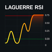 Laguerre RSI Classic