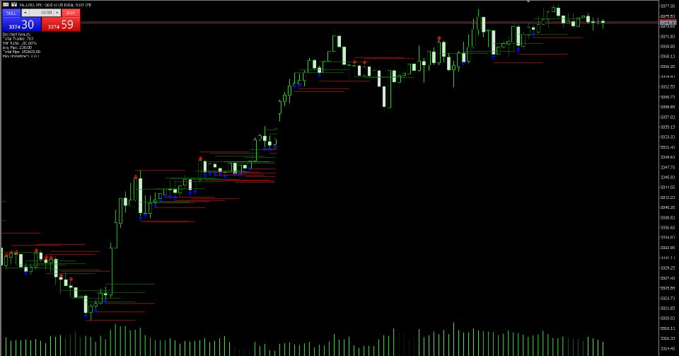Screenshot #1 LSBC Gold