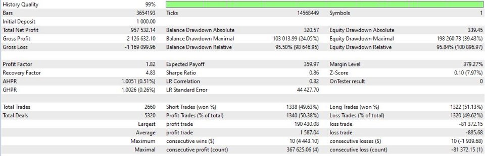 Screenshot #4 Range Breakout Expr