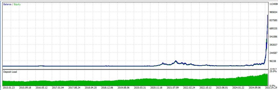 Screenshot #3 Range Breakout Expr