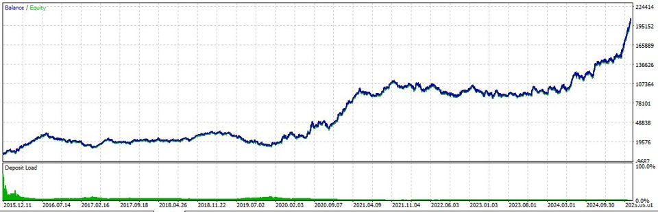 Screenshot #5 Range Breakout Expr