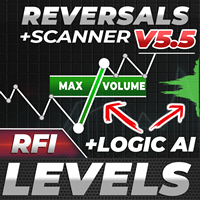 TPSpro RFI Levels