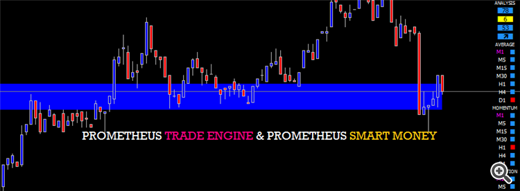 ReversalBounceTradeSetup