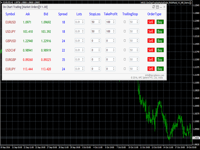 Download The Custom Trading Forex Panel Demo Trading Utility For - 