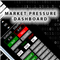 Market Pressure Dashboard