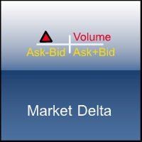 MarketDelta