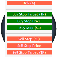 Slow Pips OCO Trade Panel Demo