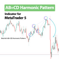 ABCD Harmonic Pattern Indicator MT5