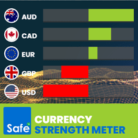 Currency Strength Meter for MT5