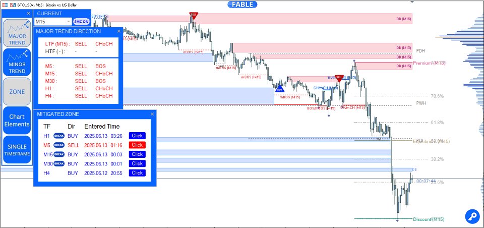 Imagens #7 Entry In The Zone with SMC Multi Timeframe