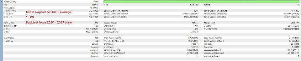 Screenshot #1 MaxStack AUDxUSD Premium