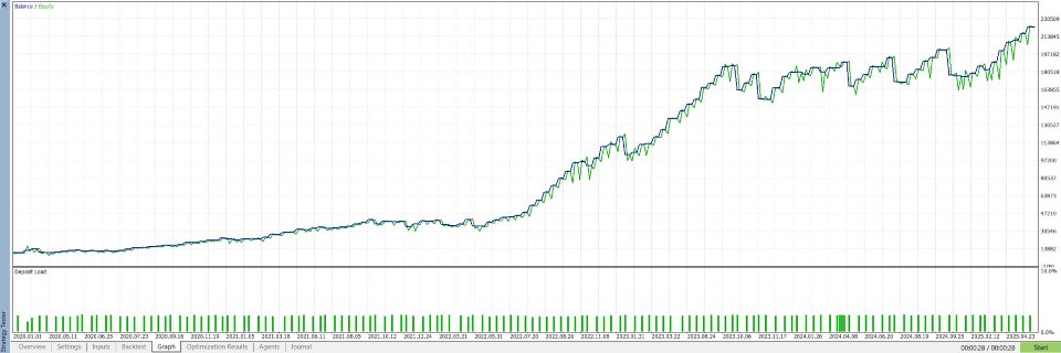 Screenshot #2 MaxStack AUDxUSD Premium