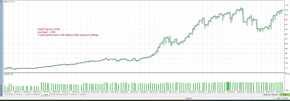 Screenshot #3 MaxStack AUDxUSD Premium