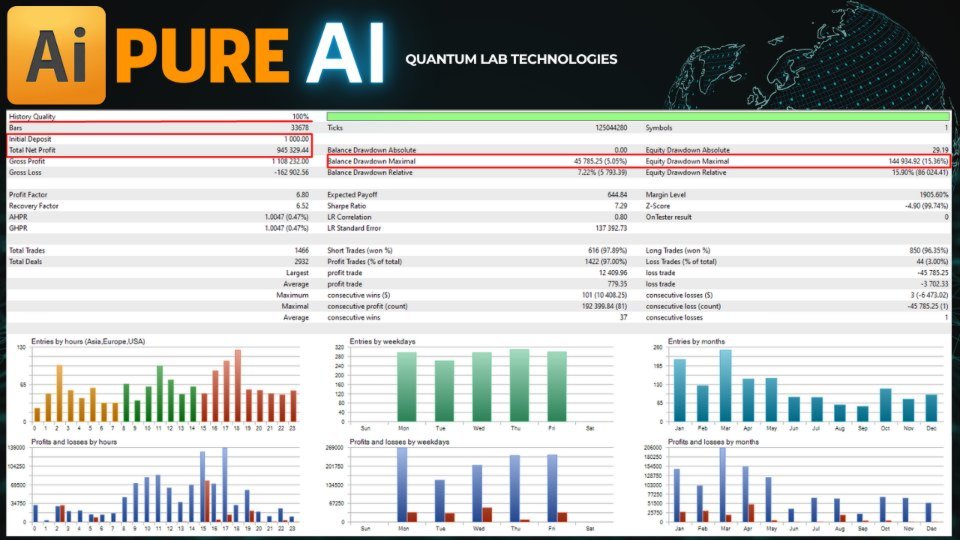 截图 #4 Pure AI MT4