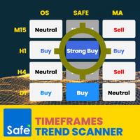 Timeframes Trend Scanner MT4