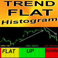 Trend Flat Histogram m