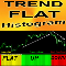 Trend Flat Histogram m