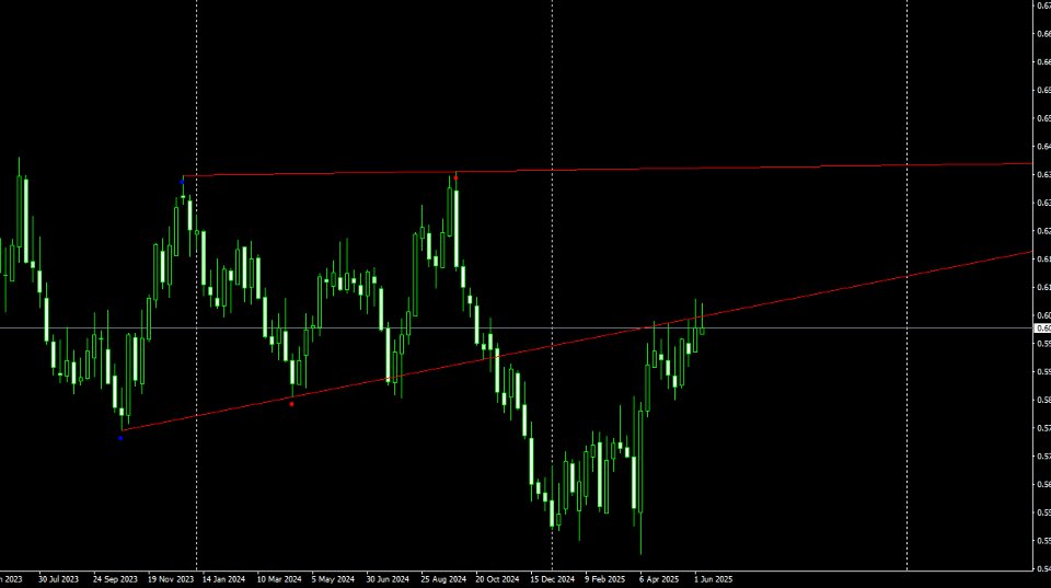 Screenshot #1 Trendline Automated