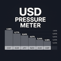 USD Pressure Meter MT4
