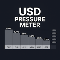 USD Pressure Meter MT4