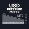 USD Pressure Meter MT5
