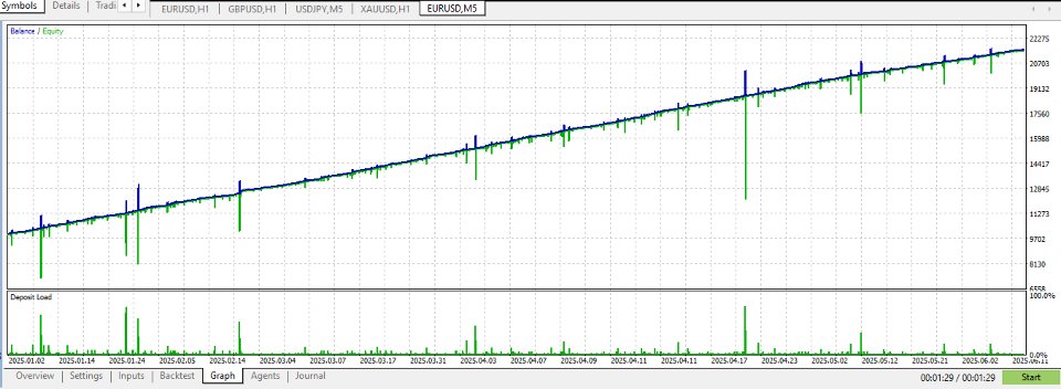 Screenshot #1 Babi Ngepet