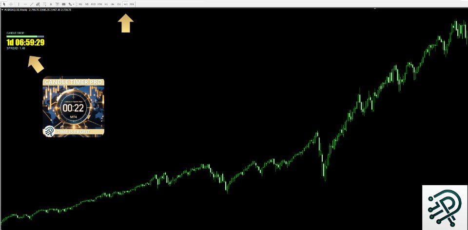 Screenshot #6 Candle Timer Pro MT4