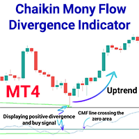 Chaikin Mony Flow Divergence Indicator MT4