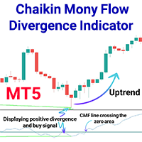 Chaikin Mony Flow Divergence Indicator MT5