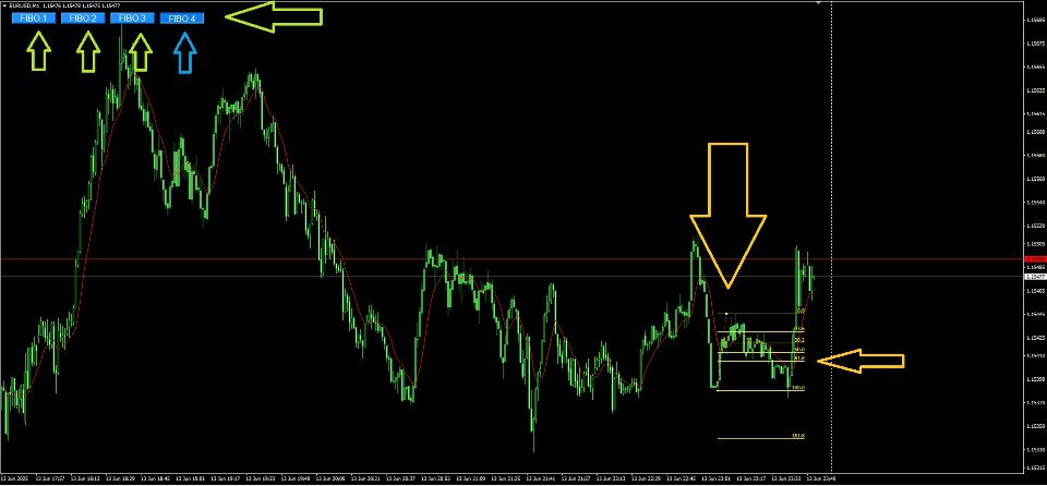 スクリーンショット #2 Fibonacci Master Trader
