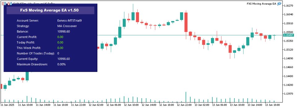 Screenshot #1 FxS Moving Average EA