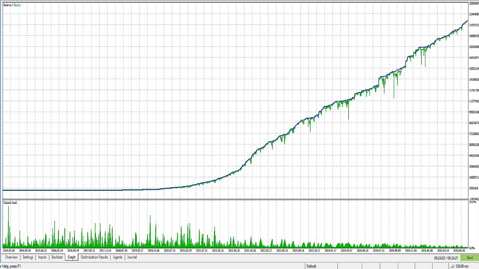 Screenshot #2 Solaris Imperium MT5