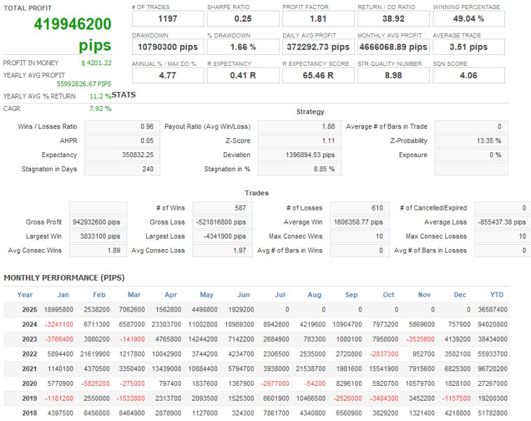 Screenshot #3 The BTC Winner MT5