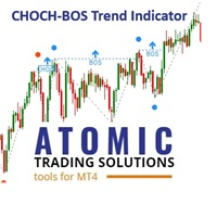 Atomic CHoCH BoS Trend Indicator