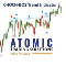 Atomic CHoCH BoS Trend Indicator