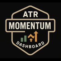 ATR Momentum Dashboard