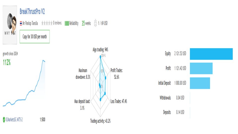 Imagens #1 BreakThrust Pro EA